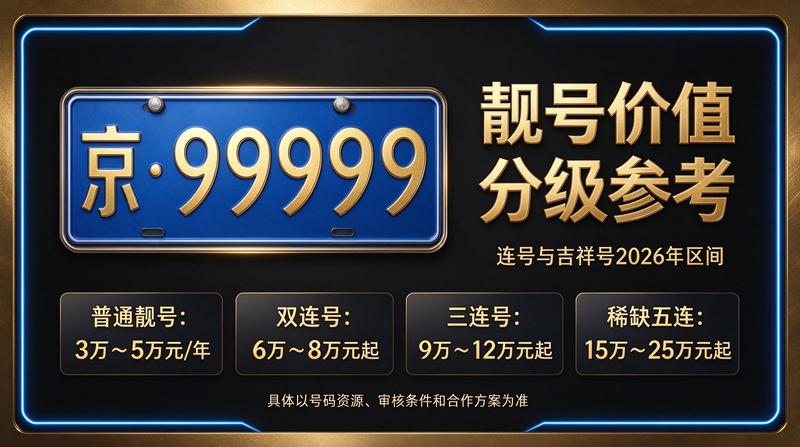 专业团队提供北京车牌租赁咨询与指导